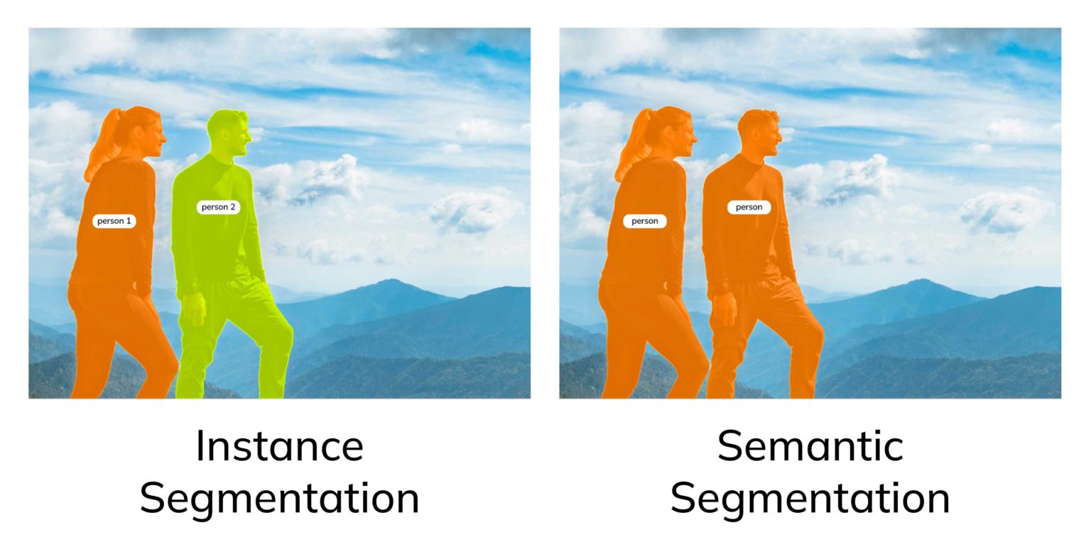 Семантическая сегментация (Semantic Segmentation) - разметка изображений
