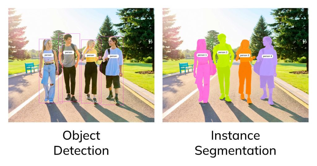 Разница object detection и instance segmentation