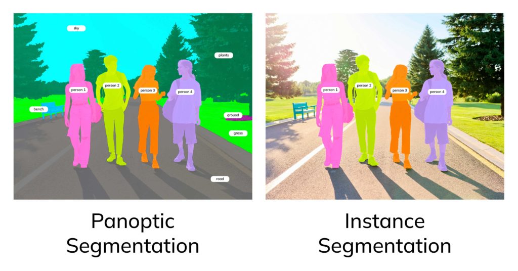 Разница panoptic segmentation и instance segmentation