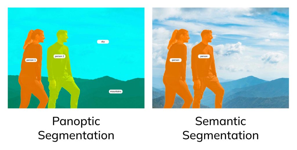 Разница Panoptic Segmentation и Semantic Segmentation