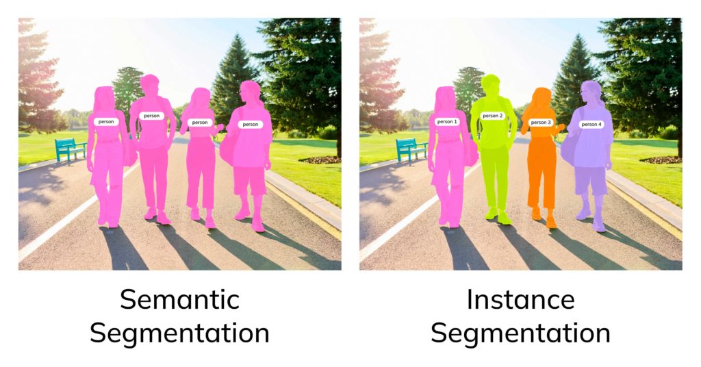 Разница semantic segmentation и instance segmentation