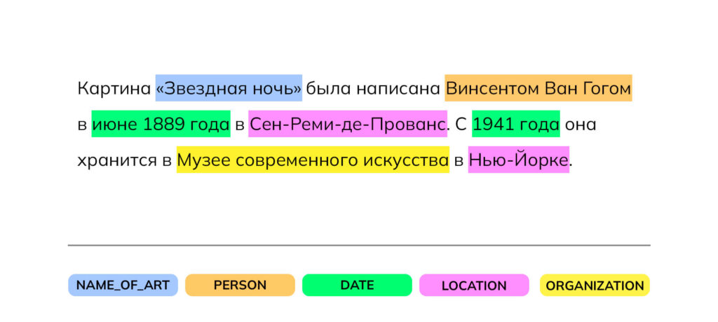 NER пример