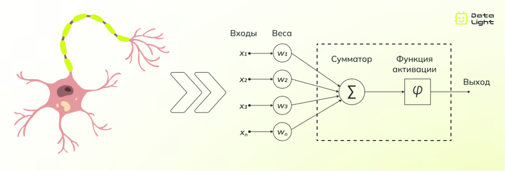 Что такое нейросеть?