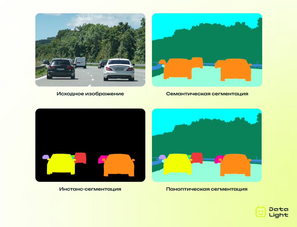 Semantic Instance Panoptic разметка машин