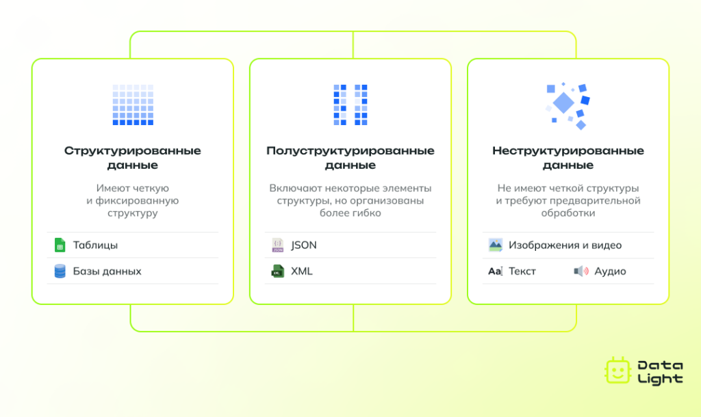 Типы данных по структуре в ML