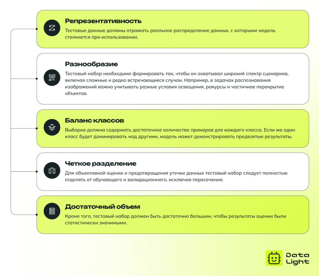 Характеристики высококачественных тестовых данных