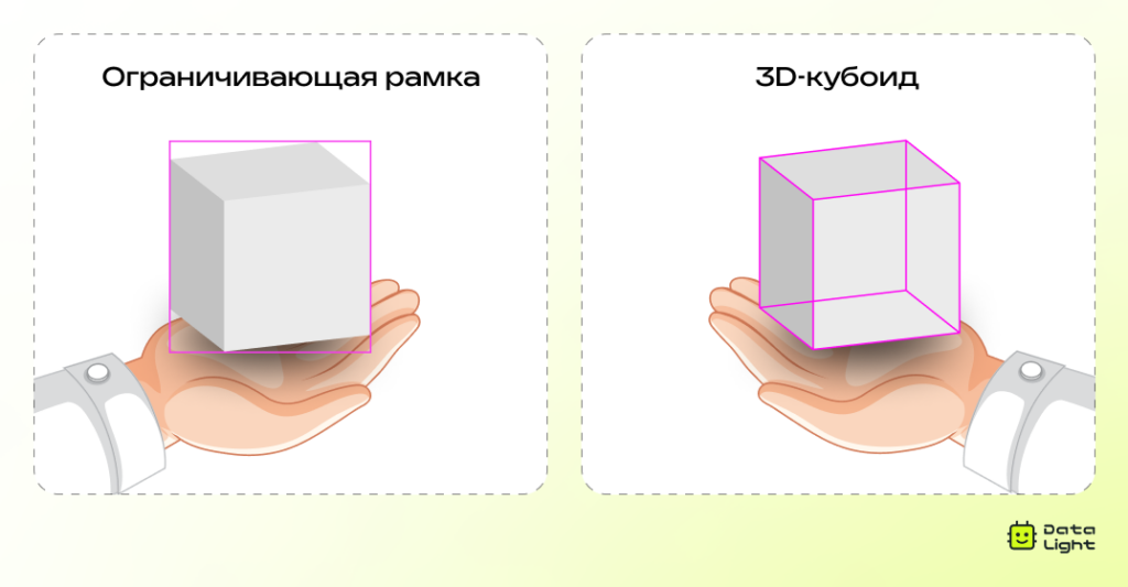3D-сuboid и bounding box