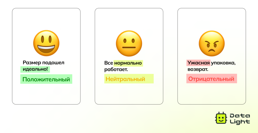 Анализ тональности текста