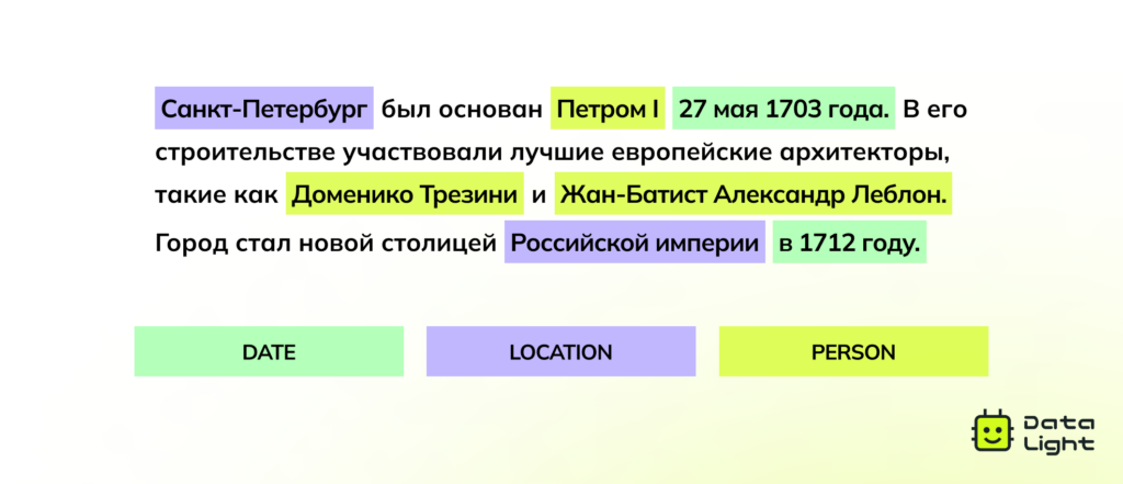 Распознавание именованных сущностей (NER)