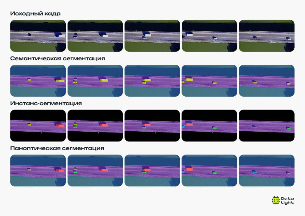Video Semantic Segmentation (VSS)